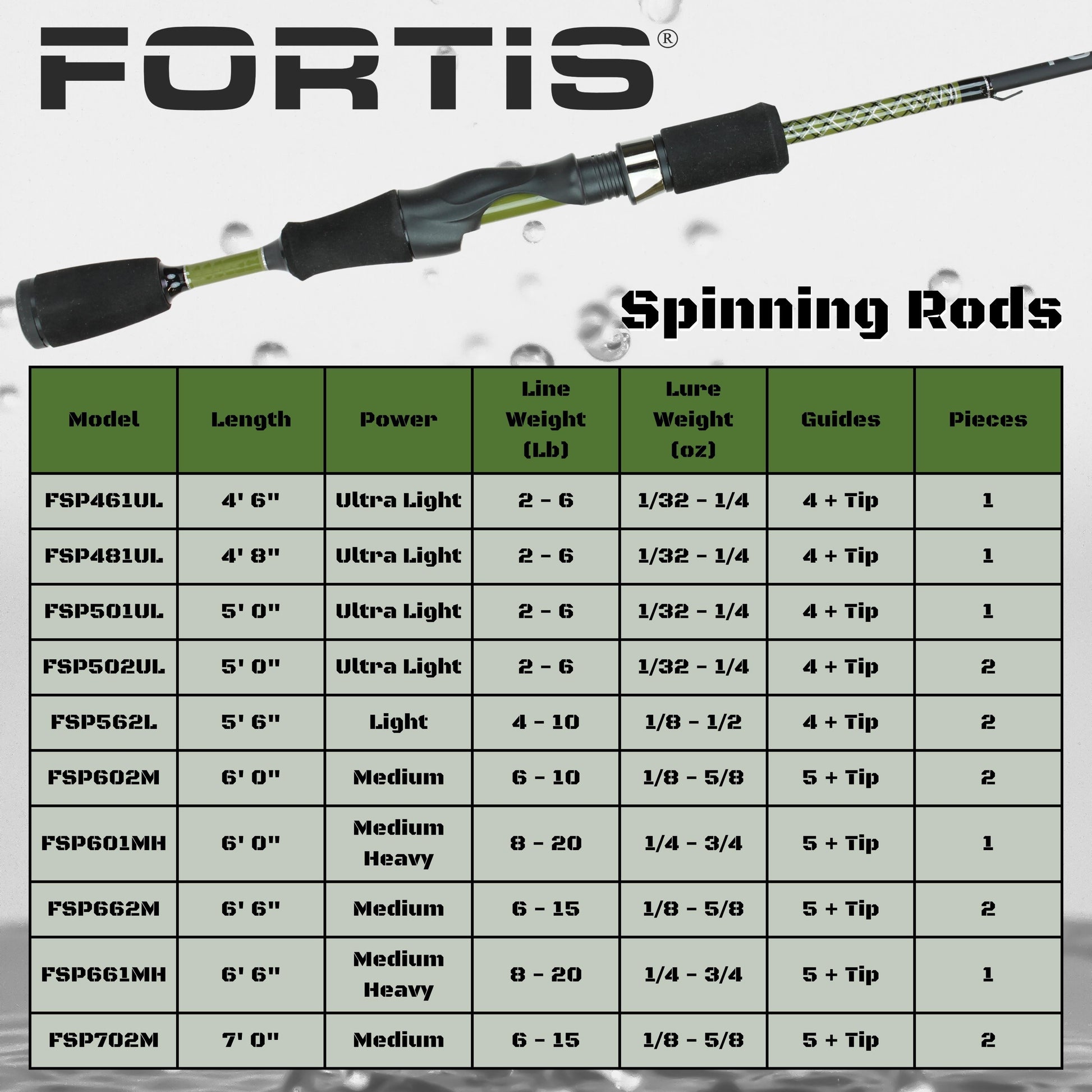 FORTIS 6' Medium Heavy Action 1 Piece Spinning Rod and 4000 Spinning Reel Package (FSP601MH)-Goodwynn&#39;sGoodwynn&#39;s