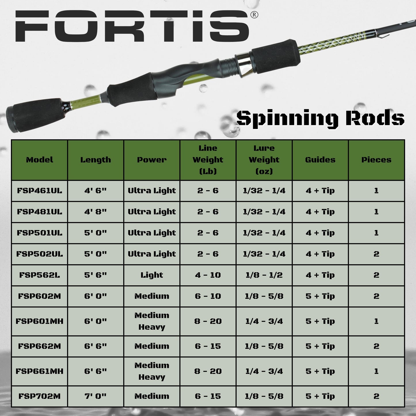 Fortis 5' Ultra Light Action 2 Piece Spinning Rod