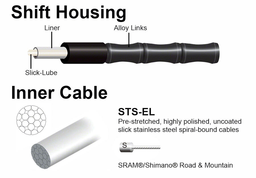 Jagwire 2x Elite Link Shift Cable Kit SRAM/Shimano Polished Ultra-Slick Cables Ltd. Gray-Goodwynn&#39;sGoodwynn&#39;s