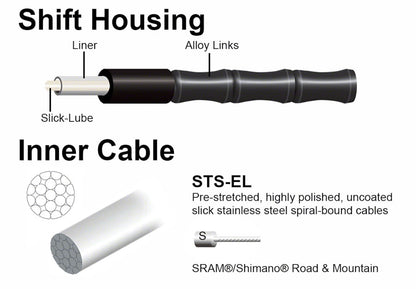 Jagwire 2x Elite Link Shift Cable Kit - SRAM/Shimano Polished Ultra-Slick Cables Ltd. Celeste