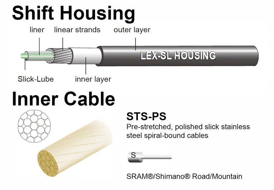 Jagwire Pro Shift Kit Road/Mountain SRAM/Shimano Black-Goodwynn&#39;sGoodwynn&#39;s