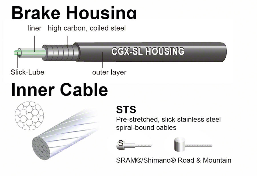 Jagwire Universal Sport Brake Cable Kit Braided White-Goodwynn&#39;sGoodwynn&#39;s