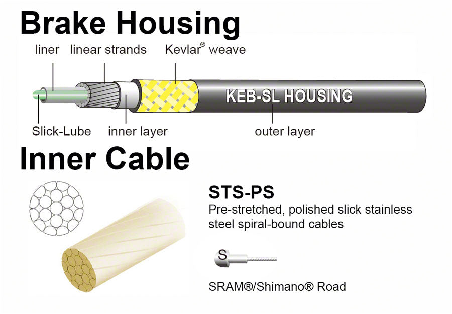 Jagwire Pro Brake Cable Kit Road SRAM/Shimano Ice Gray-Goodwynn&#39;sGoodwynn&#39;s