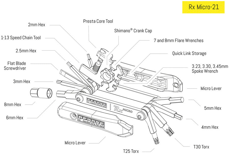 Pedros Rx Micro Counter Display - Multi Tool