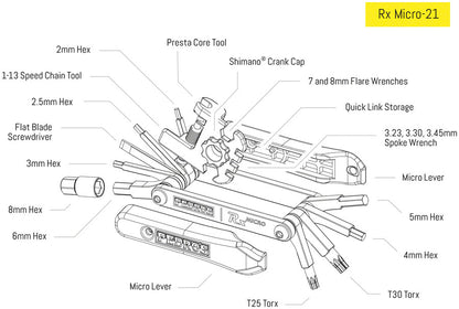 Pedros Rx Micro Counter Display - Multi Tool